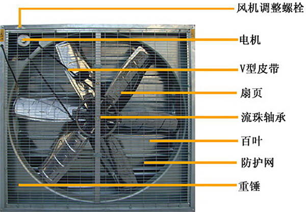 鍍鋅板負(fù)壓風(fēng)機(jī)